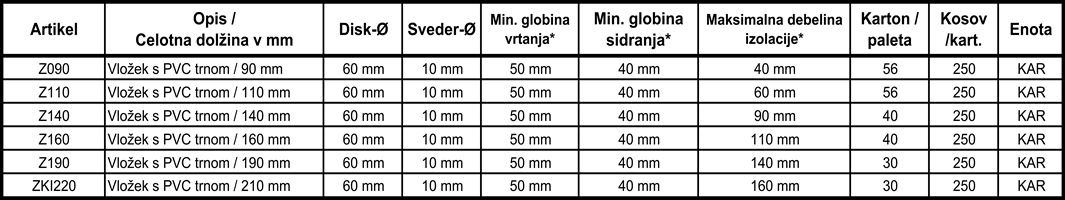 Plastične pričvrsnice s PVC klinom 190mm, 10mm 250kom/karton 30karton/paleta, Z190