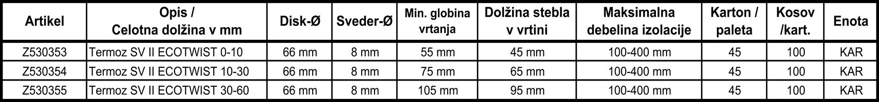 Vijak pričvrsnica TERMOZ SV II ECOTWIST 10-30 ETA 12/0208 100kom/karton 45karton/paleta, Z530354