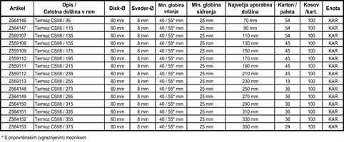 Vijak pričvrsnica TERMOZ CSII8/335mm 100kom/kart 36kart/pal, Z564151