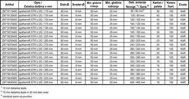Vijak pričvrsnica EJOT® ejotherm® STR U 2G, 155mm, ETZ ETA-04/0023, 100kom/kart, 40kart/pal, Z8719155400