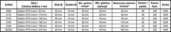 Plastične pričvrsnice s PVC klinom 210mm, 10mm 250kom/karton 30karton/paleta, ZKI220